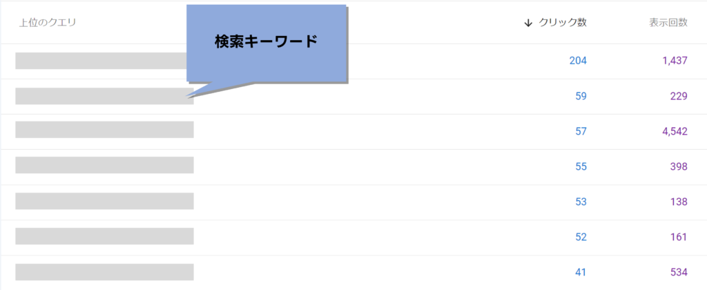 サーチコンソールの結果