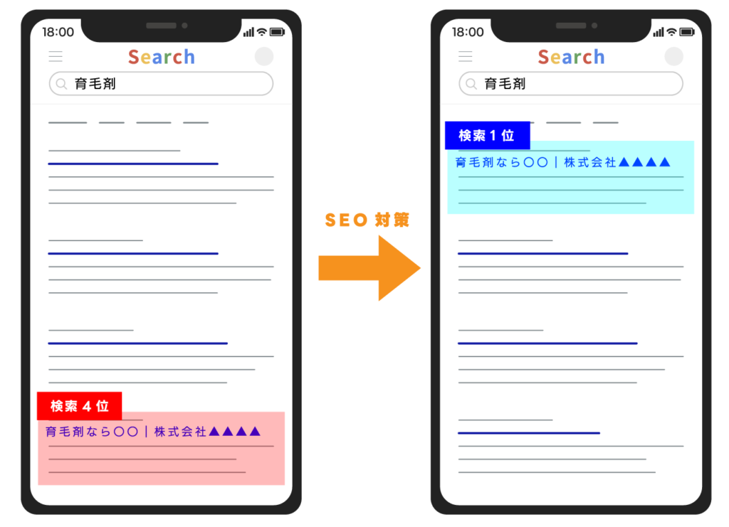 SEO対策で検索上位に表示