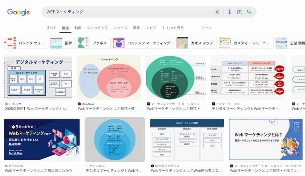 WEBマーケティングの画像検索の結果